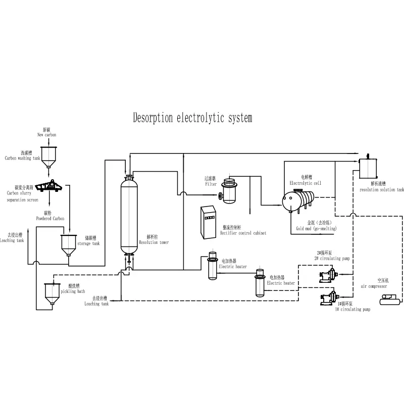 Desorbcijos elektrolitinė sistema